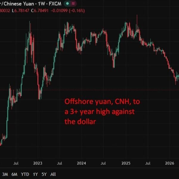 investingLive Asia-Pacific FX information wrap: Nikkei225 & KOSPI (Japan, South Korea) supported