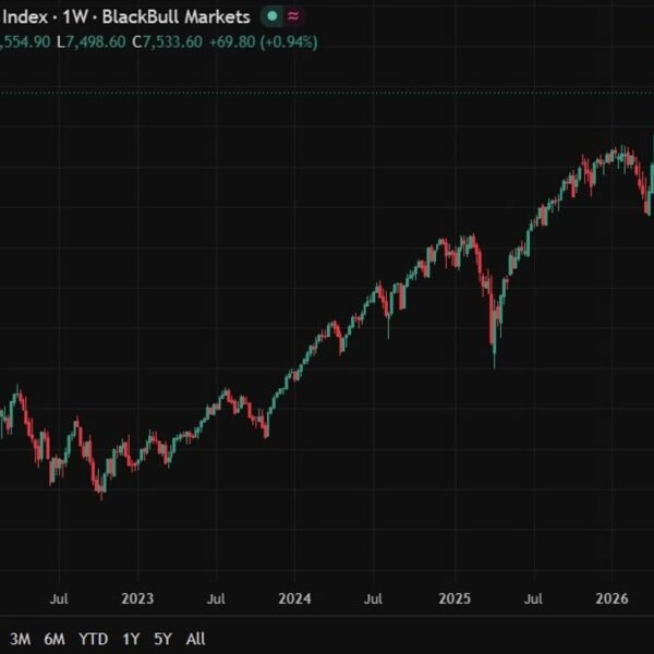 ICYMI – Goldman Sachs lifts S&P 500 goal to eight,000 on AI-fuelled…