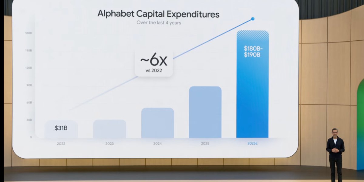 Google’s I/O convention confirmed how the corporate is being utterly rebuilt for AI