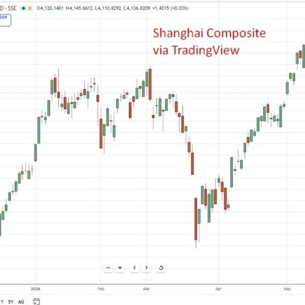 China April knowledge misses badly, Iran conflict and weak demand weigh. Retail&hellip;