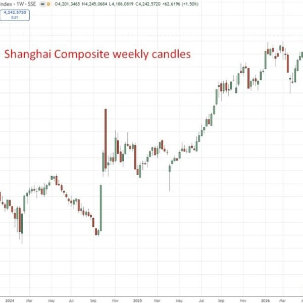 UBS and Morgan Stanley bullish on Chinese shares amid AI and resilience…