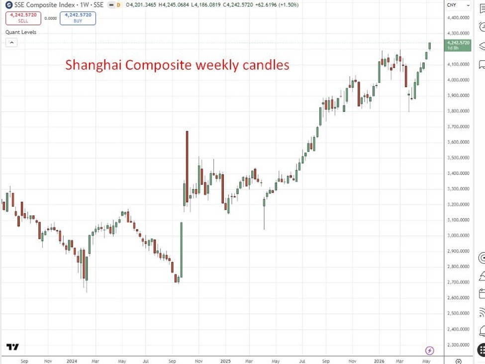 UBS and Morgan Stanley bullish on Chinese shares amid AI and resilience story