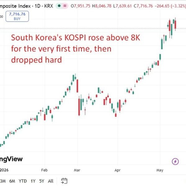 investingLive Asia-Pacific FX information wrap: KOSPI 8K document short-lived as Iran nerves&hellip;