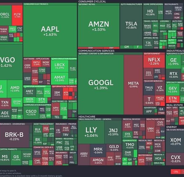 Tech in turmoil: Microsoft and Meta drag, whereas semiconductors surge