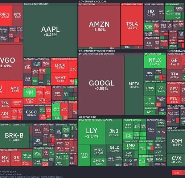 Tech shares wrestle: Utilities and client defensive sectors rise