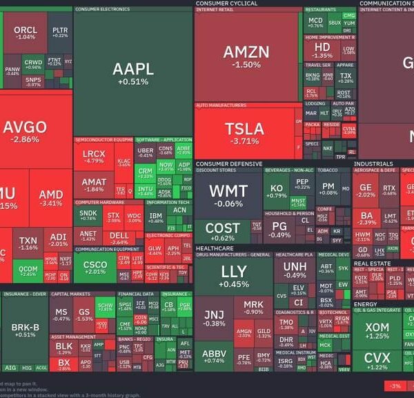 Semiconductor slide and tech resilience mark right now’s market