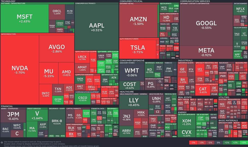 Semiconductor slide and tech resilience mark right now’s market