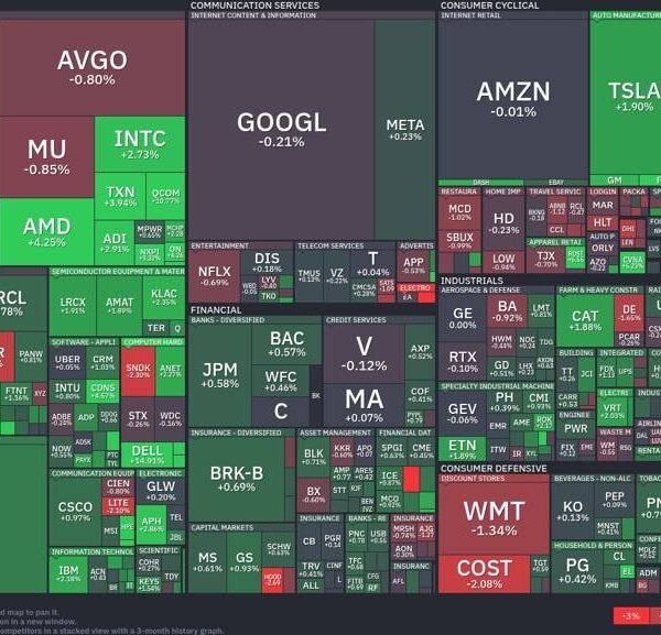 Technology shares rally whereas client giants falter: Navigating in the present day’s&hellip;