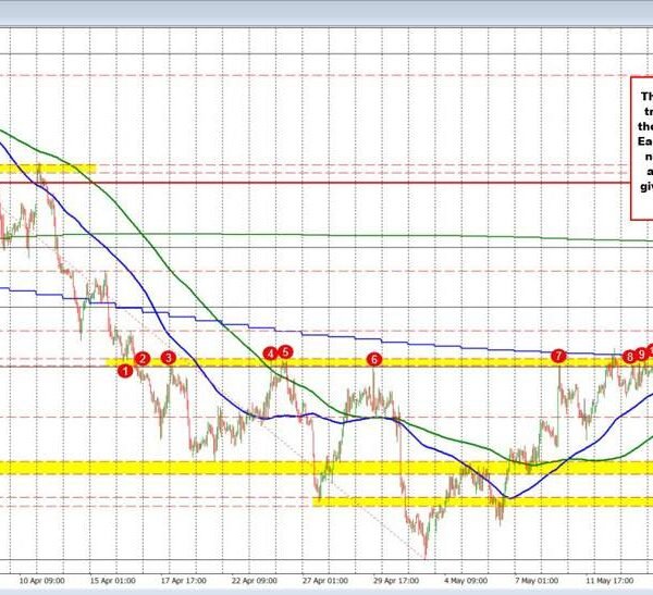 USDCAD retraces decrease towards MA help. Will the patrons defend the help?