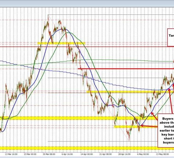 USDCAD strikes to a brand new excessive going again to mid-April, however…