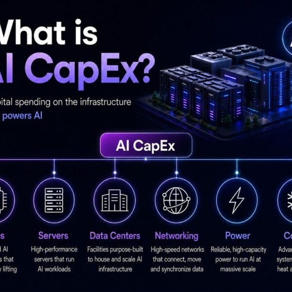 What is AI CapEx and why ought to buyers care?