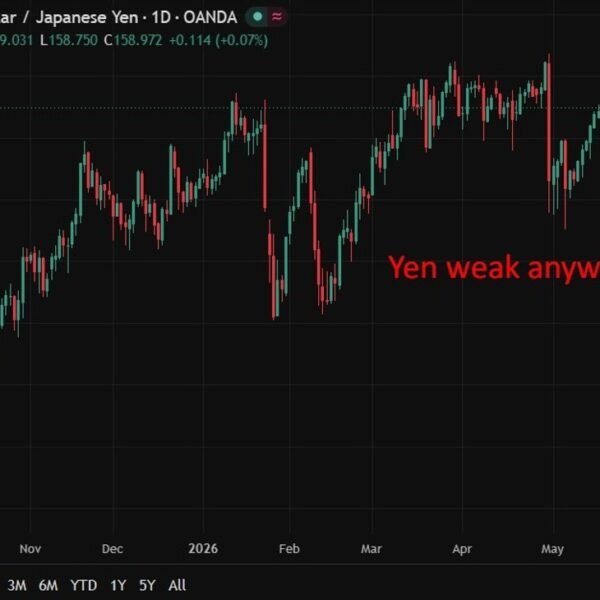 ICYMI (Monday): Japan indicators FX intervention readiness, vowing to protect US bond…