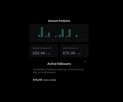 X launches show of lively followers to contextualize efficiency knowledge