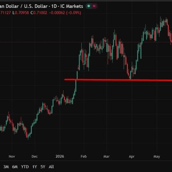 Preview: Australia April jobs knowledge eyed as AUD rally and RBA fee&hellip;