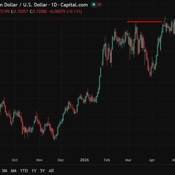 CBA suggestions RBA fee hike tomorrow however warns Iran struggle makes it…
