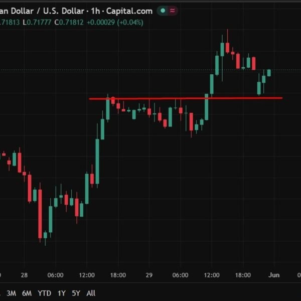 Australia manufacturing PMI slips to 50.7 in May as new orders hit…