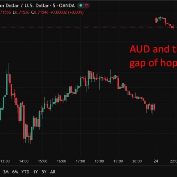 Hope is up. So is AUD, equites (ES +0.4% , NQ +0.6%)&hellip;