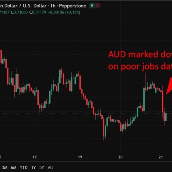investingLive Asia-Pacific FX information wrap: Australian unemployment fee bounce, AUD decrease