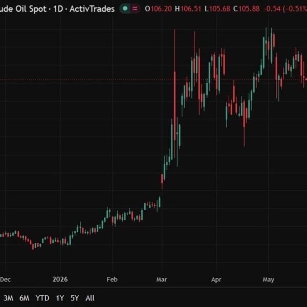 Oil seen capped close to $100 as Iran conflict demand destruction offsets&hellip;