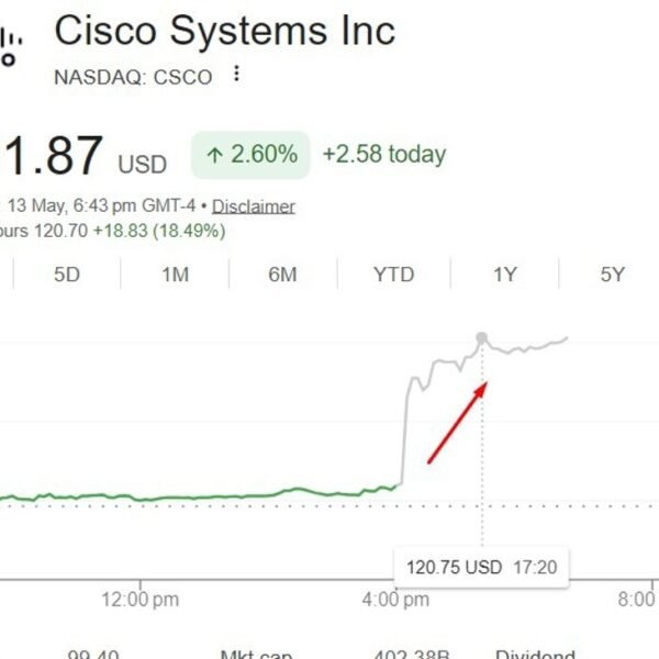 Cisco after hours inventory 20% worth surge – here is why (reducing&hellip;