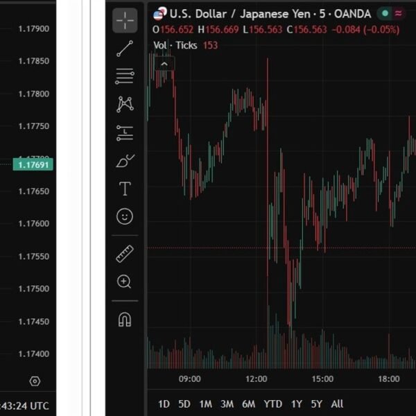 Futures aren’t open but, however early FX is pointing to danger off&hellip;