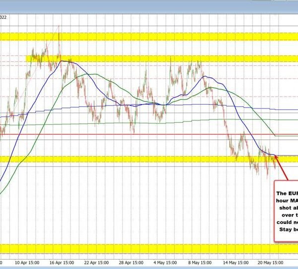 The USD is marginallyhigher to start out the brand new buying and…