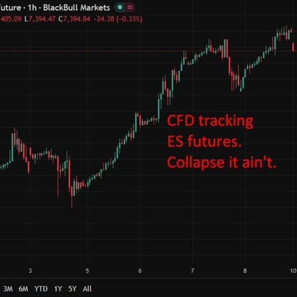 US futures commerce has opened for the brand new week, oil is&hellip;