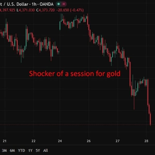 investingLive Asia-Pacific FX information wrap: Gulf hostilities, ceasefire finish? Gold slammed.