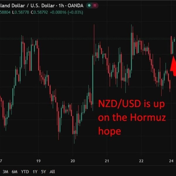 NZIER shadow board backs RBNZ maintain this week (May 27) at 2.25%…
