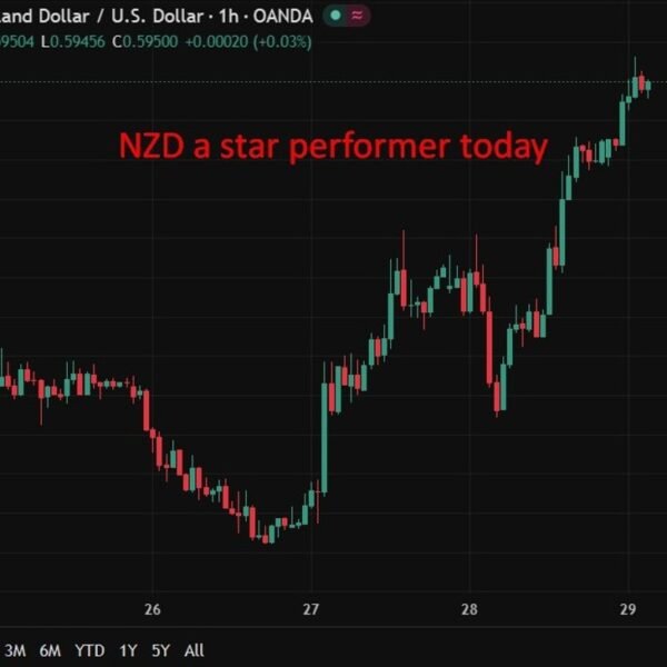 investingLive Asia-Pacific FX information wrap: Trump reviewing ceasefire extension, markets wait