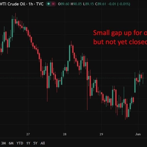 investingLive Asia-Pacific FX information wrap: Oil costs up. Deal elusive, assaults proceed.