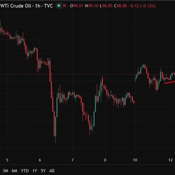 investingLive Asia-Pacific FX information wrap: Oil and the USD held agency, US-Iran&hellip;