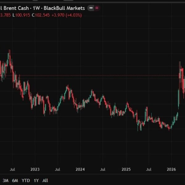 ICYMI – JPMorgan warns of $150 oil and 4% inflation as vitality…