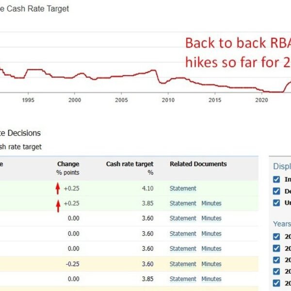RBA set to hike to 4.35% at present. NAB sees money charge&hellip;