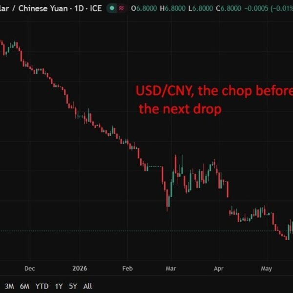 PBOC is predicted to set the USD/CNY reference charge at 6.7955 –…