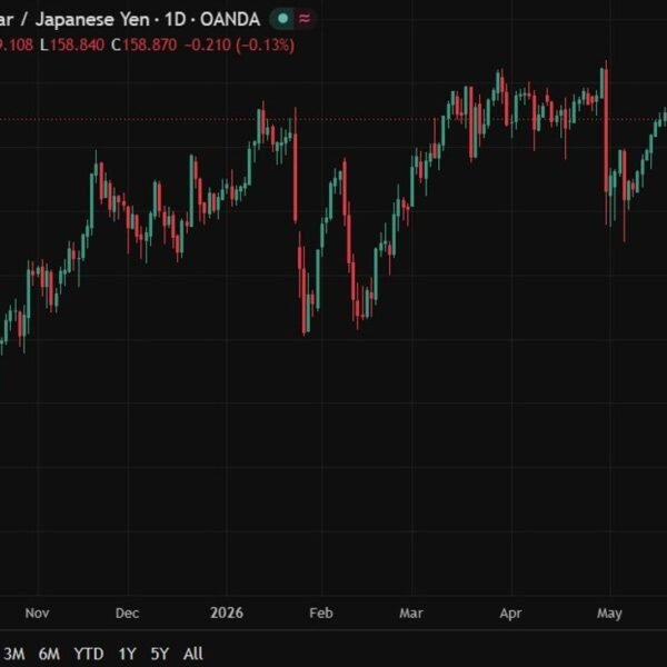 BofA cuts USD/JPY forecast to 152 (prior 157) and flags three triggers…