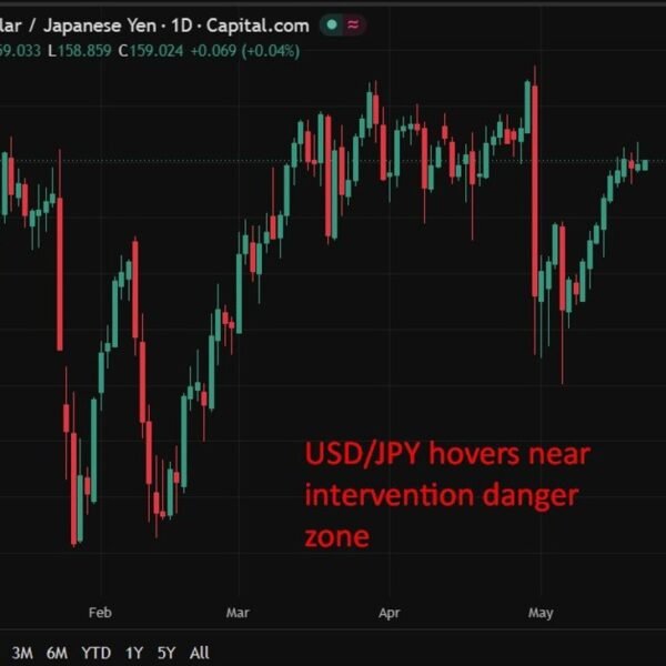 Japan core inflation hits four-year low in April however war-driven rebound seen…