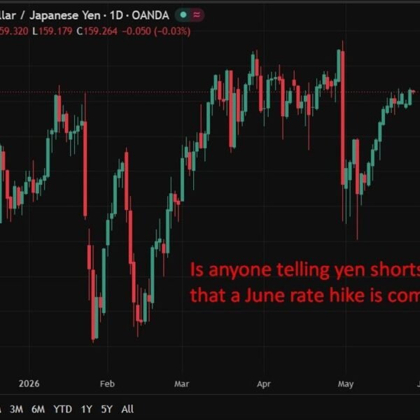 BOJ indicators free situations persist as Ueda lays groundwork for charge hike…