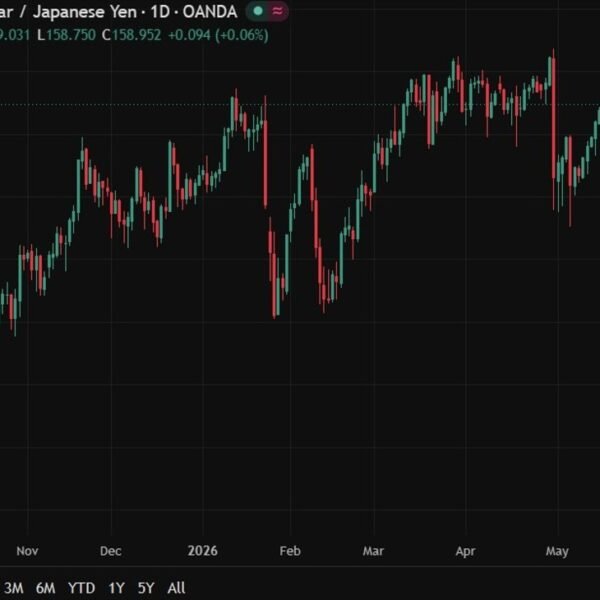 investingLive Asia-Pacific FX information wrap: USD/JPY had a take a look at…