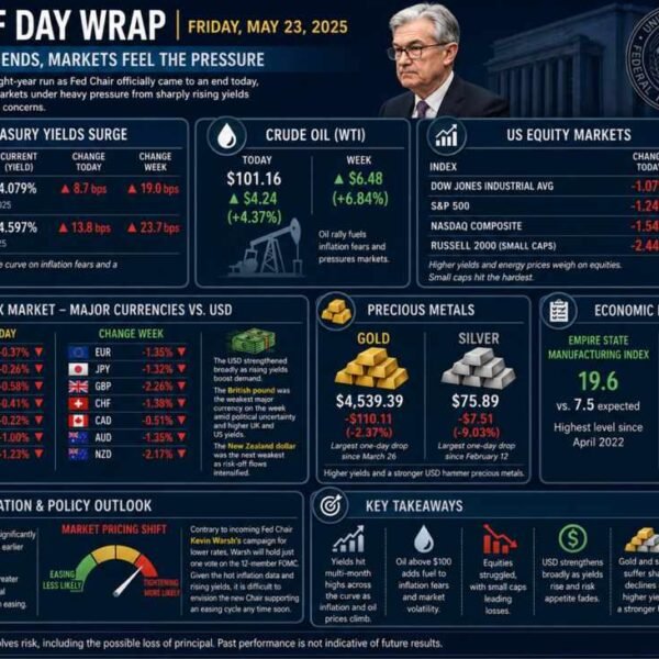 investingLive Americas FX information wrap 15 May: Powell exits as inflation fears&hellip;