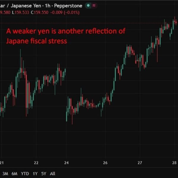 Japanese bond yields rise as bridging bond plan stirs contemporary fiscal fear.&hellip;