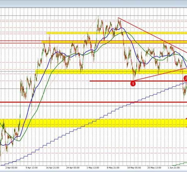 AUDUSD rebounds in buying and selling at this time, however can not…