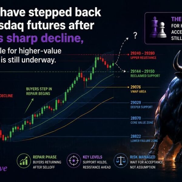 Nasdaq technical evaluation after Friday’s massacre