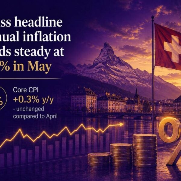 Swiss inflation holds steadier in May, core estimate stays subdued