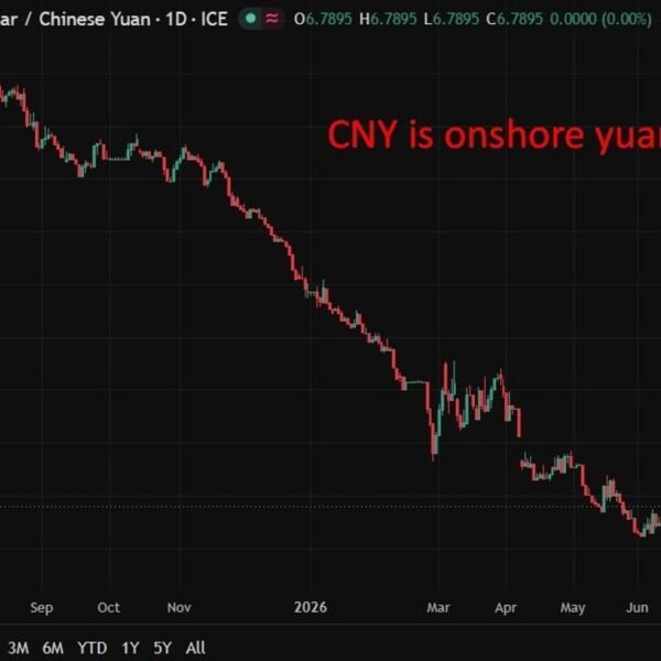 PBOC is anticipated to set the USD/CNY reference fee at 6.7913 –&hellip;