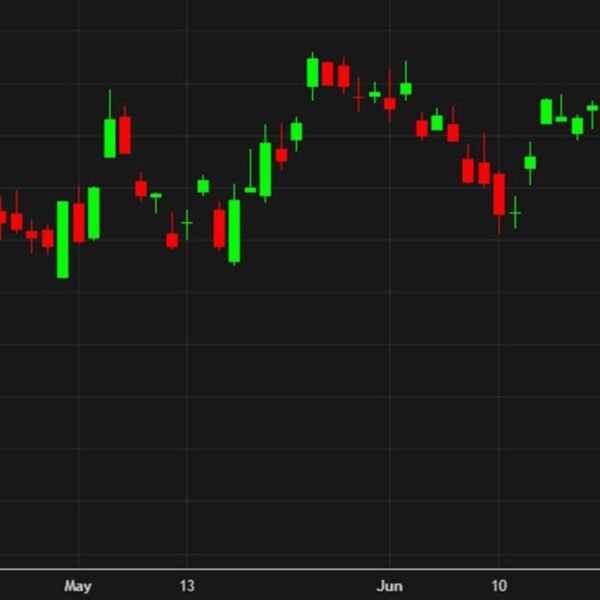 Mixed day for European inventory markets as they wrap up a powerful…