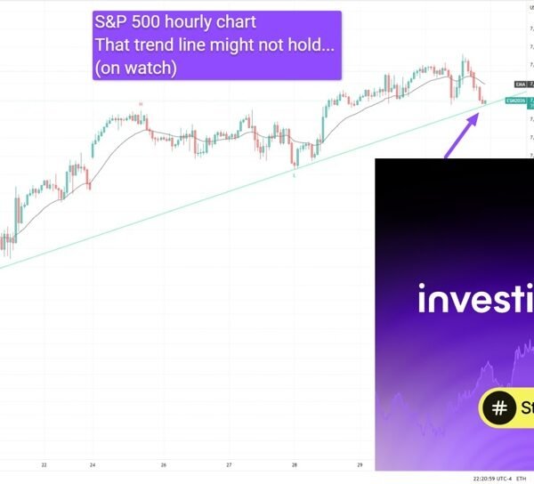 S&P 500 futures evaluation at this time: ES JUN26 fails restore close…