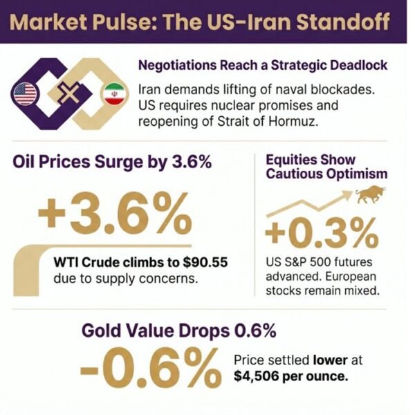 investingLive European markets wrap: Oil up, equities regular as US-Iran standoff continues