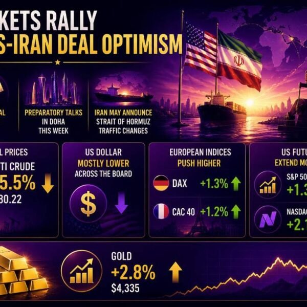 investingLive European session wrap: Oil costs sink as markets cheer US-Iran settlement