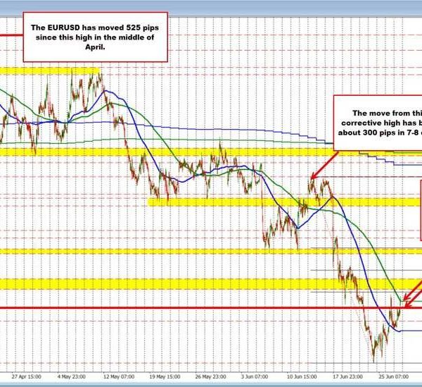 EURUSD consumers make a play. EURUSD value trades above the 200 hour&hellip;